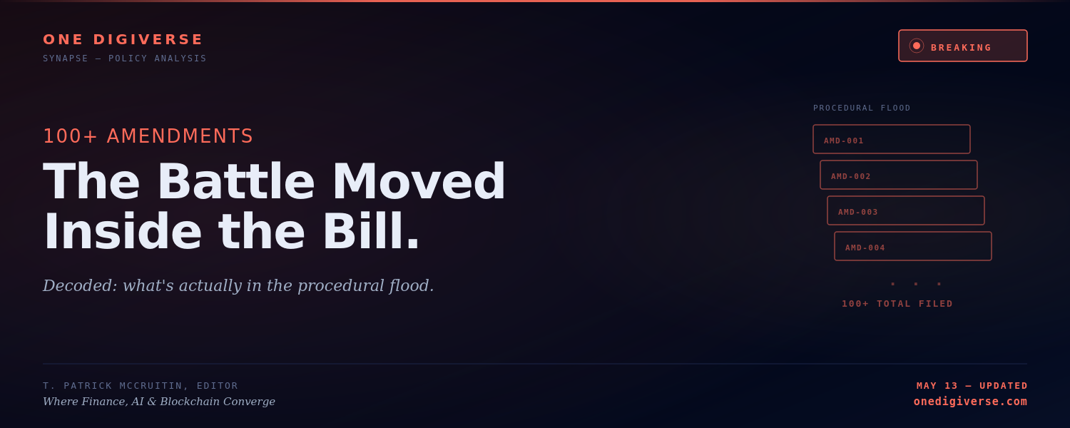 The Battle Moved Inside the Bill: 100+ Amendments, Decoded. One Digiverse breaking analysis of the procedural flood ahead of the May 14 Senate Banking Committee CLARITY Act markup